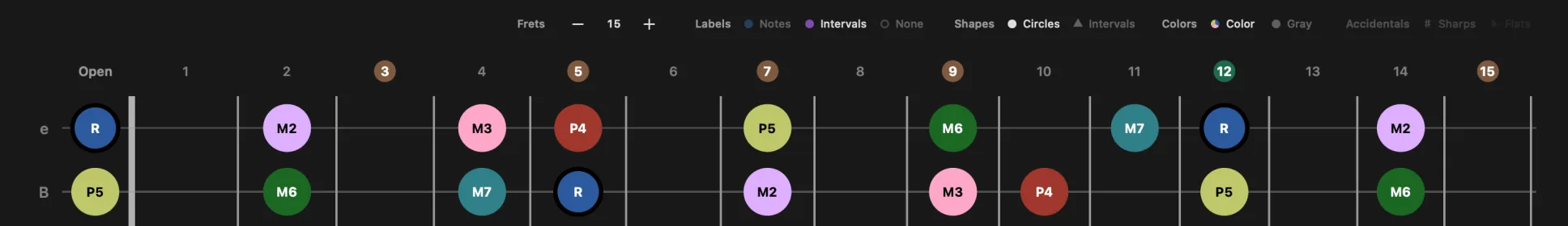 The marker display bar with Labels set to Intervals, so markers print scale degrees and the Accidentals group is dimmed.