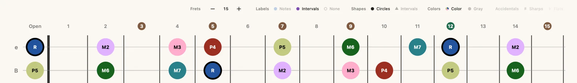 The marker display bar with Labels set to Intervals, so markers print scale degrees and the Accidentals group is dimmed.