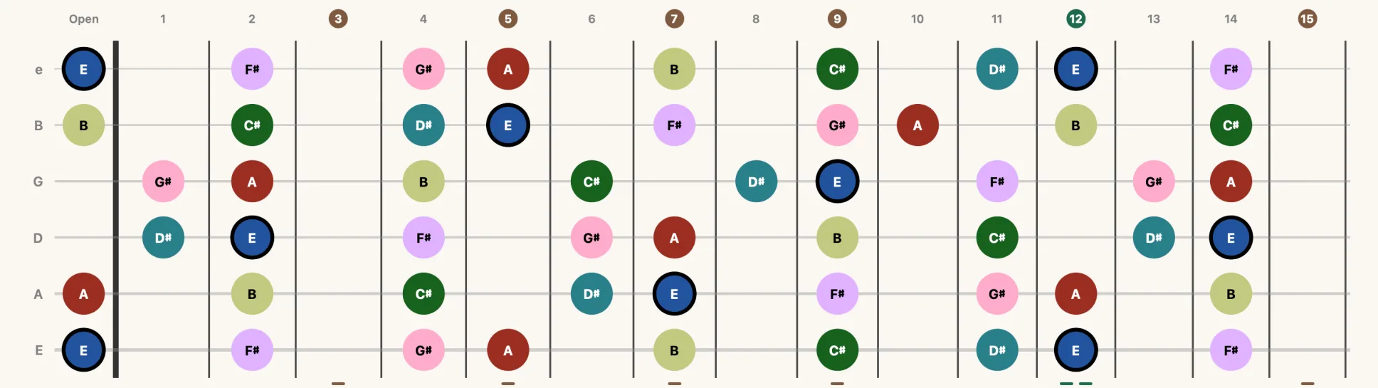 The neck with every marker drawn as a plain filled circle.