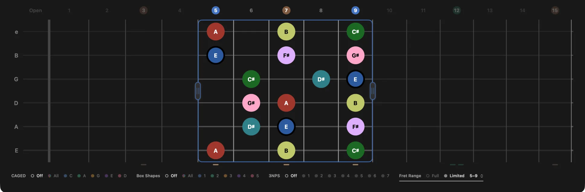 The fret window narrowed to a five-fret span, with the notes outside it dimmed and the window's tabs at each end.