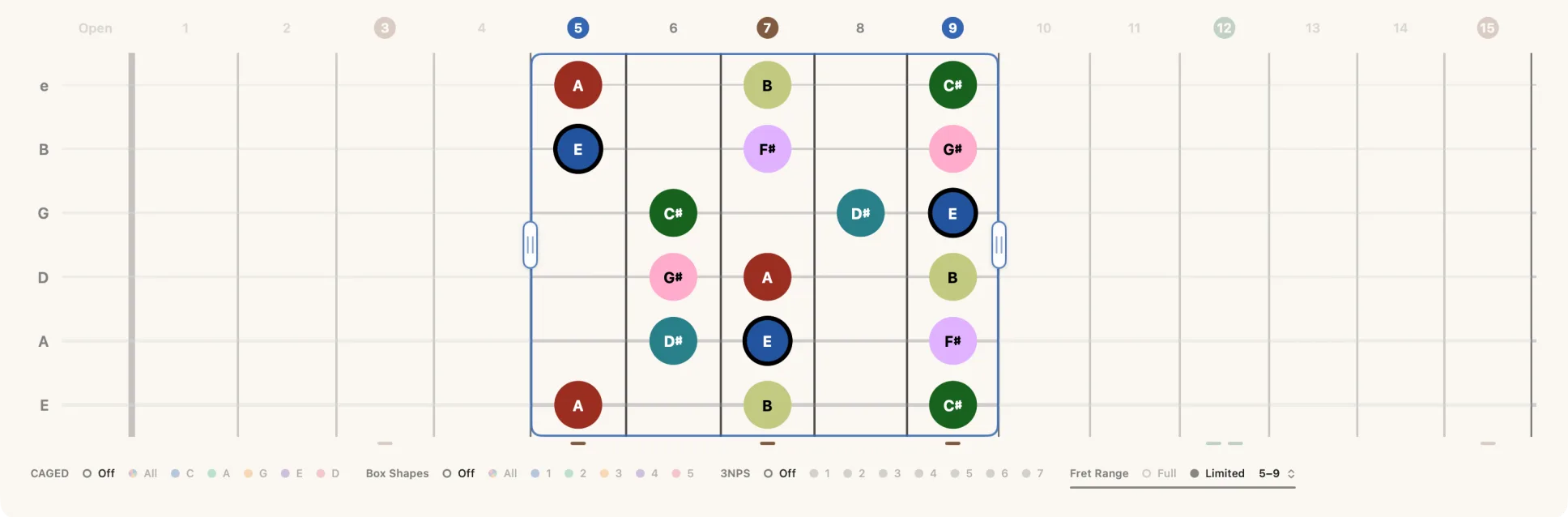 The fret window narrowed to a five-fret span, with the notes outside it dimmed and the window's tabs at each end.