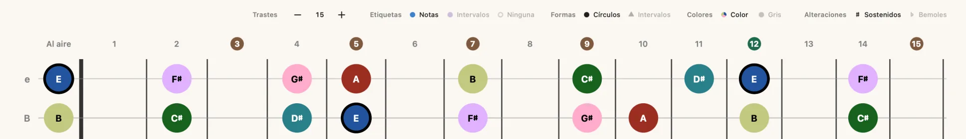 La barra de visualización de marcadores con Etiquetas en Notas, de modo que cada marcador del mástil imprime un nombre de nota.