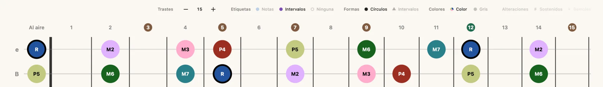 La barra de visualización de marcadores con Etiquetas en Intervalos, de modo que los marcadores imprimen grados de la escala y el grupo Alteraciones está atenuado.